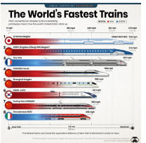 The World’s Fastest Trains